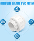 Three Quarter Inch PVC Union Couplings With EPDM O Rings Beefy Heavy Duty Pipe Connectors shown with anti-corrosion features