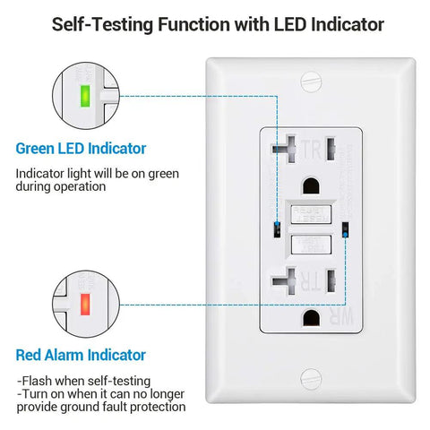 5 Pack GFCI Outlet 20 Amp Outdoor Weather Resistant Tamper Resistant UL Listed Backyard Ready With Self Test LED Indicator Thinner Design Wall Plate Included White Finish showing self-testing LEDs.