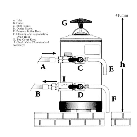 Diagram showing the Top Tier Countertop Water Softener Loaded With Heavy Duty Resin for espresso machines with labeled parts.