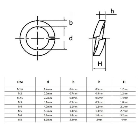 Stainless Steel Spring Split Lock Washer Kit Set With 1000 Pieces Mixed Sizes M1.6 M2 M0.5 M3 M4 M5 M6 M8 Black Finish And Elastic Gasket For Nuts Bolts And Screws To Prevent Loosening From Vibration. size chart