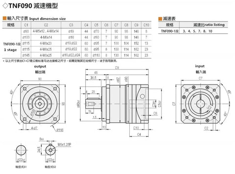 Heavy Duty Round Helical Planetary Gearbox Built Tough Delivers Knockout Torque And Smooth Five To One Reduction For 110Mm Ac Servo Motors With Plug And Play 19Mm Drop In Shaft schematic with dimensions and specifications