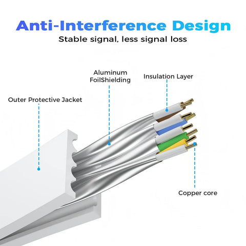 Ultra Fast Cat8 Ethernet Cable 6 Ft Outdoor Indoor SFTP Shielded RJ45 Patch Cord For Modem Router And Gaming 40Gbps 2000MHz diagram