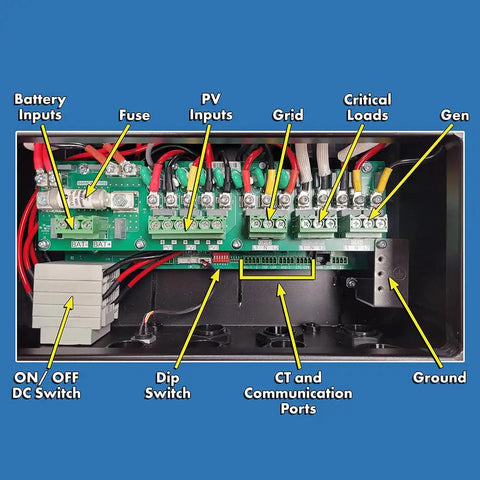 Beast Mode 4.6 Kilowatt Up To 6.9 Kilowatt Pv Hybrid Solar Inverter internal circuit board with battery and PV inputs.