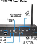 Front panel of Top Shelf Next Generation Wireless Firewall features USB ports, LEDs for network status, and antennas.