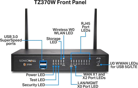 Front panel of Top Shelf Next Generation Wireless Firewall features USB ports, LEDs for network status, and antennas.