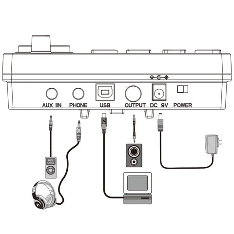Back view of sound module connections on Quiet Electric Drum Set For Apartments And Beginners With 8 Inch Mesh Pads, Headphone Ready.