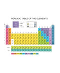 24 By 24 Inch Dry Erase Periodic Table Poster For Classrooms With Full Color Atomic Numbers Symbols Names And Mass Laminated Low Tac Peelable Film For Easy Repositioning And Teacher Friendly Must-Have Crystal Clear Classwide Viewing