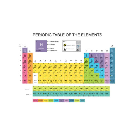24 By 24 Inch Dry Erase Periodic Table Poster For Classrooms With Full Color Atomic Numbers Symbols Names And Mass Laminated Low Tac Peelable Film For Easy Repositioning And Teacher Friendly Must-Have Crystal Clear Classwide Viewing