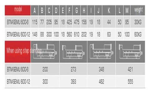 Table displaying specifications for BTM-SEMU 600-8 and BTM-SEMU 600-12, including dimensions and weights.