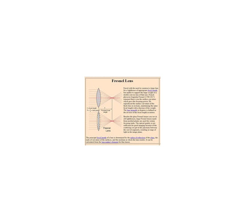 Screen Magnifier For 21 Point 5 Inch And 22 Inch Widescreen Monitors With Fresnel Lens And Optical Grade Acrylic Doubles Image Size For Easy Read No Fuss Lightweight And Fully Assembled, Fresnel lens diagram
