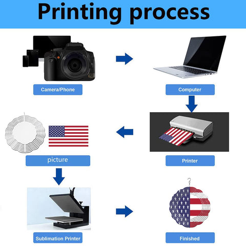 Printing process diagram for Five Pack Eight Inch Round Sublimation Wind Spinner Blanks In Stainless Steel For Outdoor And Indoor Garden Decor.