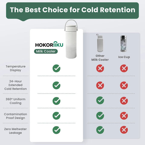 Portable Breast Milk Chiller With Digital Temp Display 22 Oz On The Fly Cooler Keeps Fresh For 24 Hours No Sweat. Comparison of features.