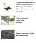 Infographic on 2 Pack Waterproof Washer And Dryer Covers, highlighting UV protection, Oxford cloth durability, and waterproof features
