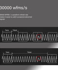 Graph displaying 30000 wfms per second capability of Dope Two Channel 200 MHz Digital Oscilloscope for electronic signal analysis.