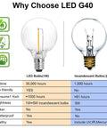 Comparison of LED G40 bulb and incandescent bulb for Outdoor String Lights 48Ft With 25 G40 Shatterproof LED Bulbs Waterproof Hanging Lights.
