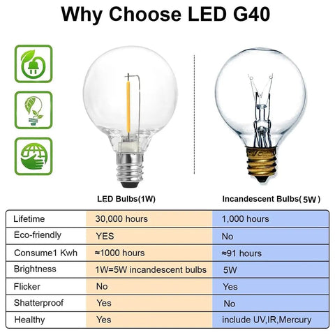 Comparison of LED G40 bulb and incandescent bulb for Outdoor String Lights 48Ft With 25 G40 Shatterproof LED Bulbs Waterproof Hanging Lights.