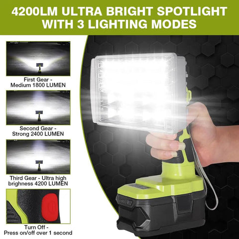 Cordless LED Flood Light Work Lamp, 4200LM Max Brightness, 40W, 18V Battery Compatible, three lighting modes shown