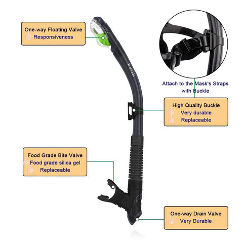 Complete Snorkeling And Diving Gear Package Set For Adults With Anti Fog Mask Purge Valve showing snorkel features and durability.