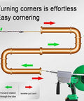 XIVUIFOI Automatic Electric Wire Threader Machine With 550Nm Torque demonstrates easy cornering through conduit piping.