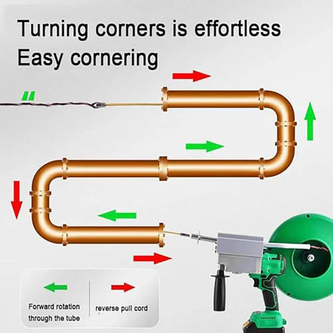XIVUIFOI Automatic Electric Wire Threader Machine With 550Nm Torque demonstrates easy cornering through conduit piping.