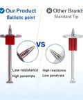 Comparison of High Octane Powder Actuated Converter Pins With One Inch Washer.300 Head, ballistic point vs standard tip.