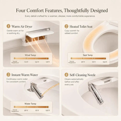 Close up of features including warm air dryer, heated seat, instant warm water, and self-cleaning nozzle on Elongated Electric Bidet Toilet Seat With Instant Tankless Warm Water Spray Auto Air Dryer And No Sweat Easy Install Top Shelf Bathroom Upgrade For Ultimate Daily Chill.
