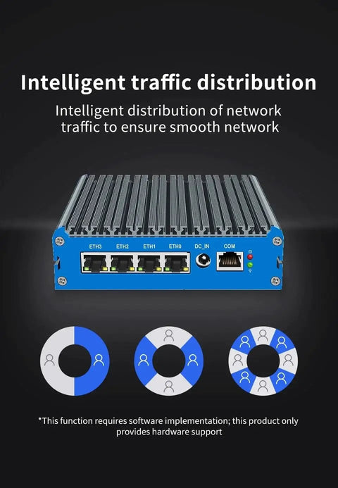 Dead Silent J6412 Mini Pc Cranking 8Gb Ddr4 Ram And 128Gb Nvme Storage And Four Lightning Fast 2.5Gbps Network Ports rear view with network ports.