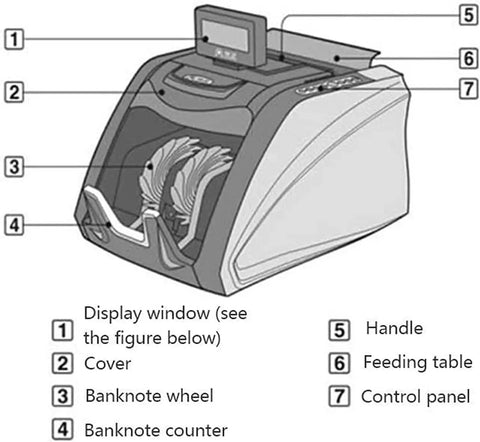 Boss Level Money Counter With UV MG Counterfeit Detection showing components like display window, banknote wheel, and control panel.