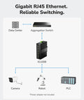 Diagram illustrating connections for 8 Port Gigabit Rock Solid Industrial Network Switch With DIN Rail Mount IP40 Rated IG1008.