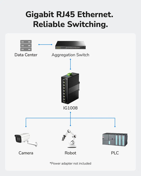 Diagram illustrating connections for 8 Port Gigabit Rock Solid Industrial Network Switch With DIN Rail Mount IP40 Rated IG1008.