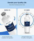 LT1000PC Replacement Water Filter for Your Fridge Fits LT1000PC PCS and LT-1000PC Models MDJ64844601 ADQ74793504 Fresh Air Compatible shown with easy installation and change schedule.