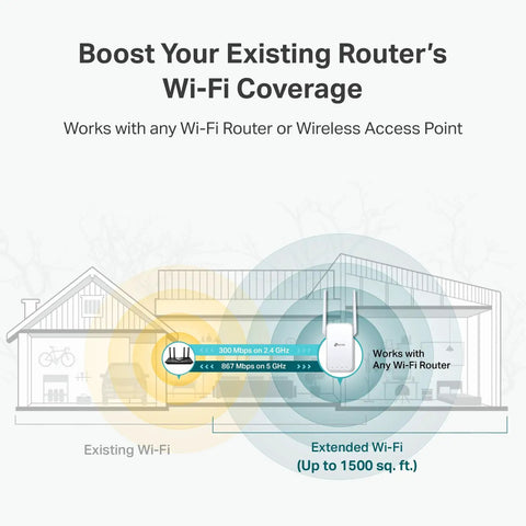Diagram showing AC1200 WiFi Extender For Home With OneMesh, Dual Band Boost, 1.2Gbps Speeds covering 1500 sq ft extending WiFi signal.