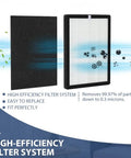 ProHEPA 9000 True HEPA Filter Replacement For VEVA ProHEPA 9000 Air Cleaner Purifier showing filter system