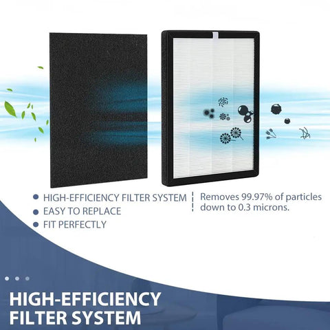 ProHEPA 9000 True HEPA Filter Replacement For VEVA ProHEPA 9000 Air Cleaner Purifier showing filter system