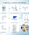 Installation steps for Fridge Water Line Kit With One Quarter Inch OD Tubing 39.4 Ft Length Quick Connect Fittings For Ice Makers.