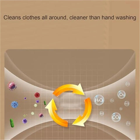 Illustration showing clean cycle of Hassle Free 7L Portable Washer Dryer with germs and clean water labels.