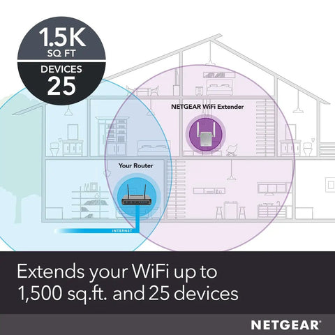 Diagram of a home showing WiFi Range Extender With AC1200 Dual Band, Extends Coverage Up To 1500 Sq Ft, devices coverage map.