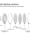 Breakdown of 18W Ultra Thin Flush Mount LED Ceiling Light 8.9 Inch 6500K Daylight White, 1800 Lumen components and assembly