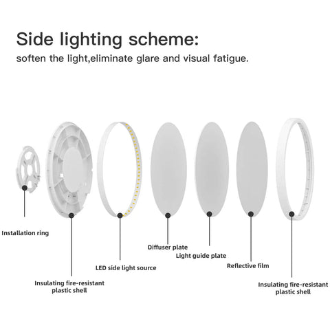 Breakdown of 18W Ultra Thin Flush Mount LED Ceiling Light 8.9 Inch 6500K Daylight White, 1800 Lumen components and assembly