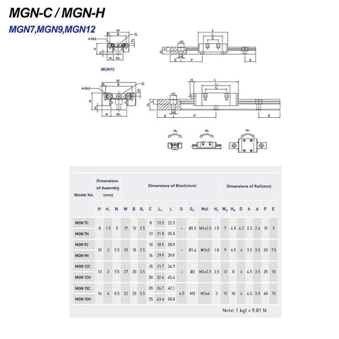 Technical diagram of Beefy Linear Rail Guide With 550mm Rail And Carriage Block Heavy Duty Precision for automatic equipment details.