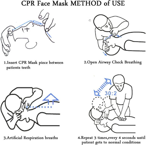 Colorful disposable CPR mask shields, 50-pack with one-way valve; four-panel usage guide illustration