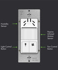 Dual Tech Humidity Sensor Switch For Bathroom Fan And Light With PIR Motion And Humidity Detection, front view with labels