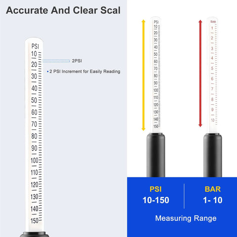 Front view: UHARBOUR dual-head tire pressure gauge; white body with PSI 10–150 and BAR 1–10 scales, extended tube.