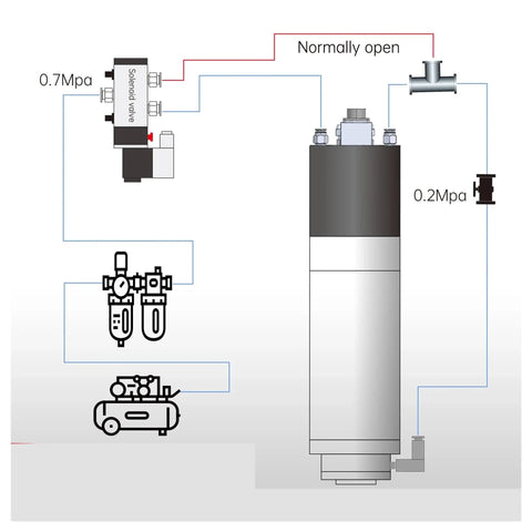 Auto Tool Change ATC Spindle Motor Tool Holder With Water Or Air Cooling 3.2KW BT30 Spindle 12000 RPM For CNC Machines 380V diagram