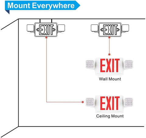 Diagram showing 2 Pack LED Exit Sign With Battery Backup And Emergency Lighting UL 924 for wall and ceiling mount installation.