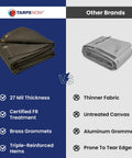 Comparison of 8x12 Ft Fire Retardant Canvas Tarp 27 Mil Heavy Duty With Brass Grommets Olive Drab against other brand