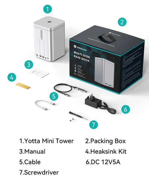 Dual Bay Raid Enclosure Packing Lightning Fast Ten Gigabit Speed To Crush Up To Fifty Six Terabytes On Two Point Five Or Three Point Five Drives Plus Nvme Slot And Sd Tf Reader Docking Station Ready To Roll For Mac Mini M4 Pc Laptop Crews laid out with packing box, cables, manual and accessories.