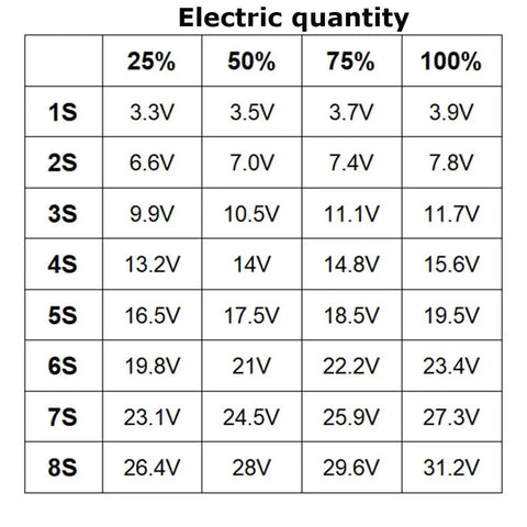 Straight Up Legit 1 To 8S Lithium Battery Capacity Monitor and Green Digital Volt Tester for LiPo Cells voltage chart