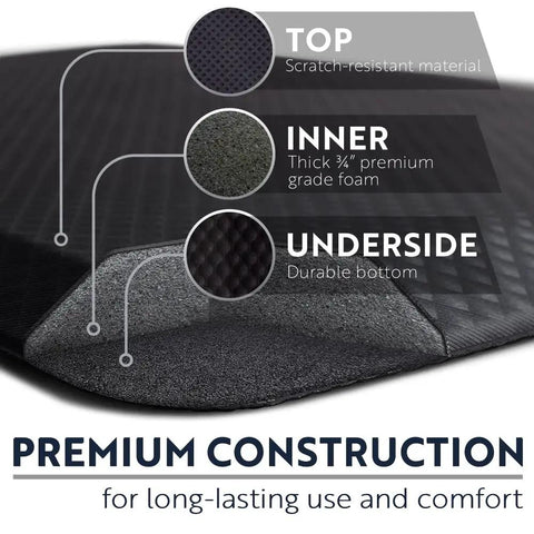 Extra Thick Ergonomic Anti Fatigue Kitchen Floor Mat 39 By 20 Inches Cushioned Standing Desk Pad Waterproof Scratch Resistant Topside High Density Foam For All Day Comfort Black
