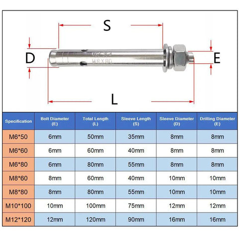 10 Pack M12x120mm Stainless Steel Expansion Bolts With External Hex Washer And Nut For Concrete Walls Rust Resistant Chart